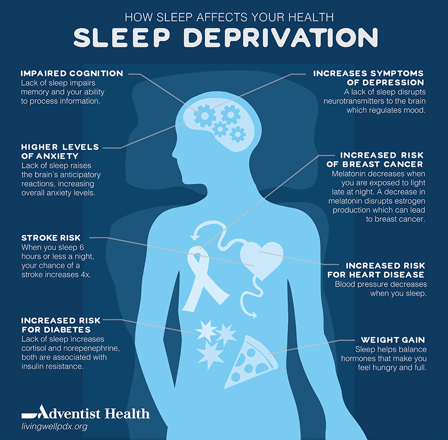 How Lack Of Sleep Could Kill Your Career Bucatele